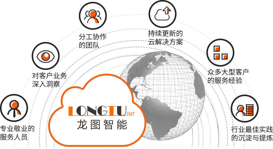 POWER SCM CLOUD